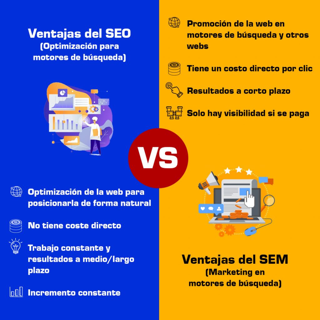 Seo Vs Sem Qu Es Y Cu L Conviene Solushop Hot Sex Picture