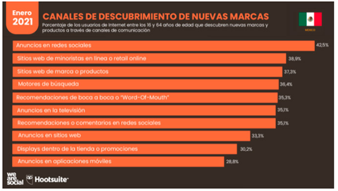 Cómo se descubren nuevas marcas